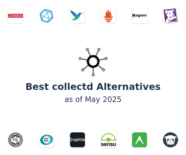 Best collectd Alternatives