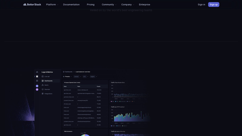 Better Stack Landing Page