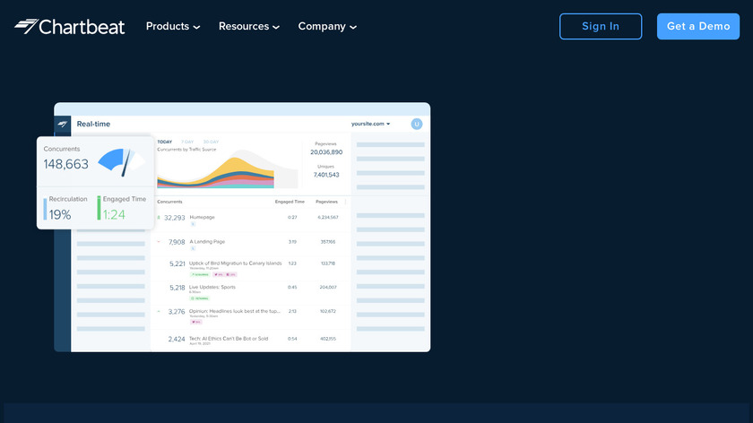 Chartbeat Landing Page