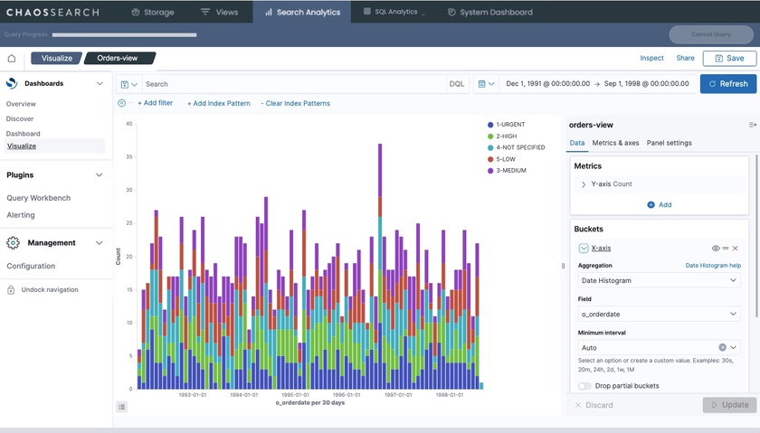 CHAOSSEARCH Data visualization CHAOSSEARCH Data visualization