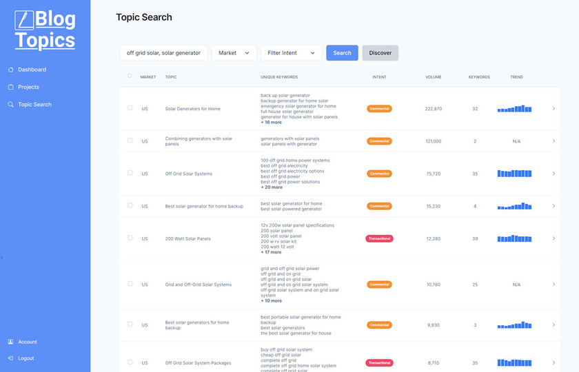 BlogTopics Landing Page BlogTopics Landing Page