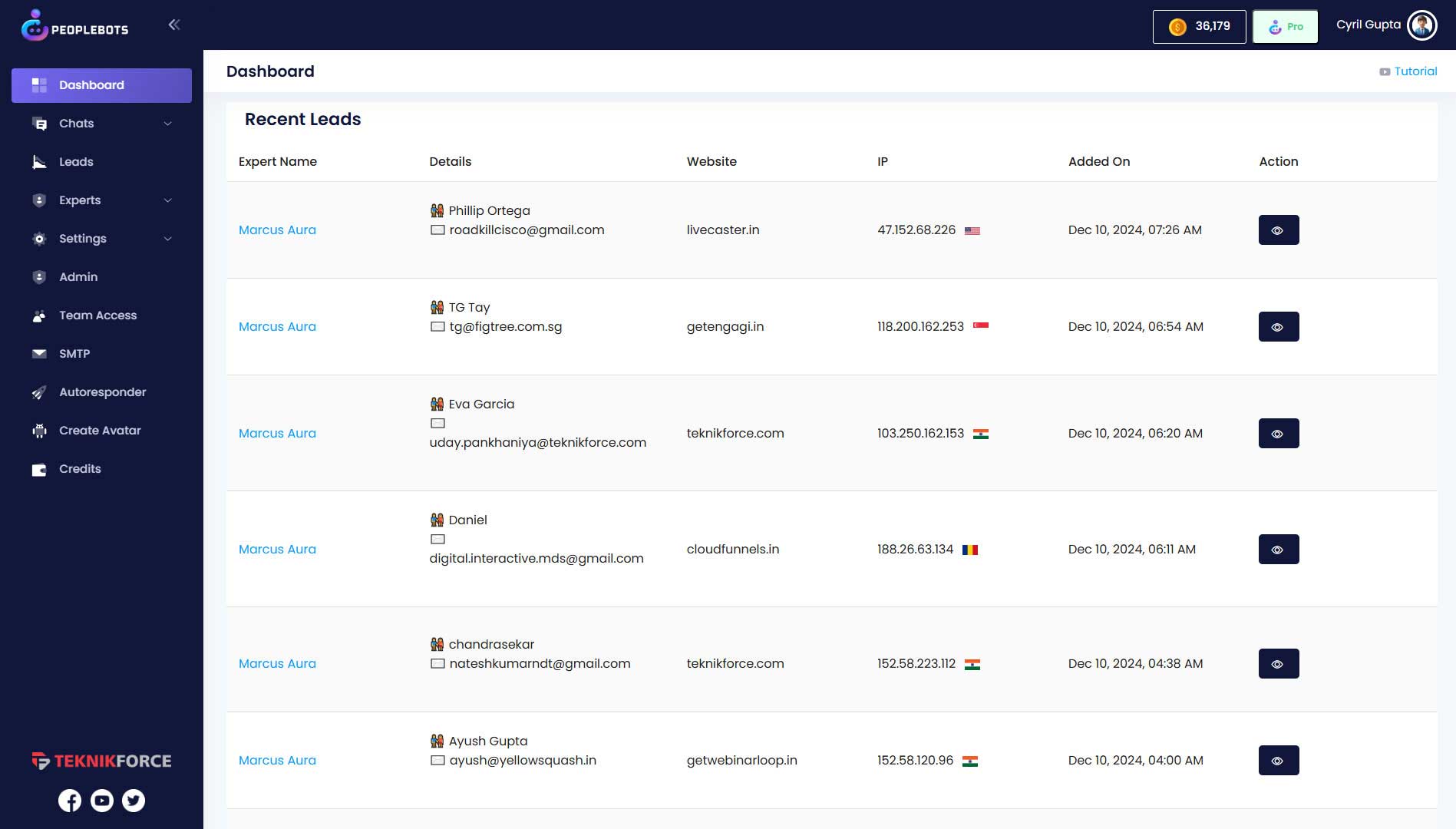 Peoplebots 
