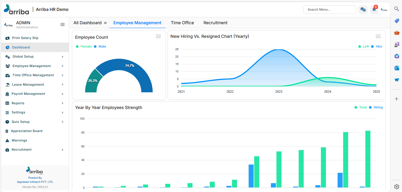 Arriba HRMS Dashboard