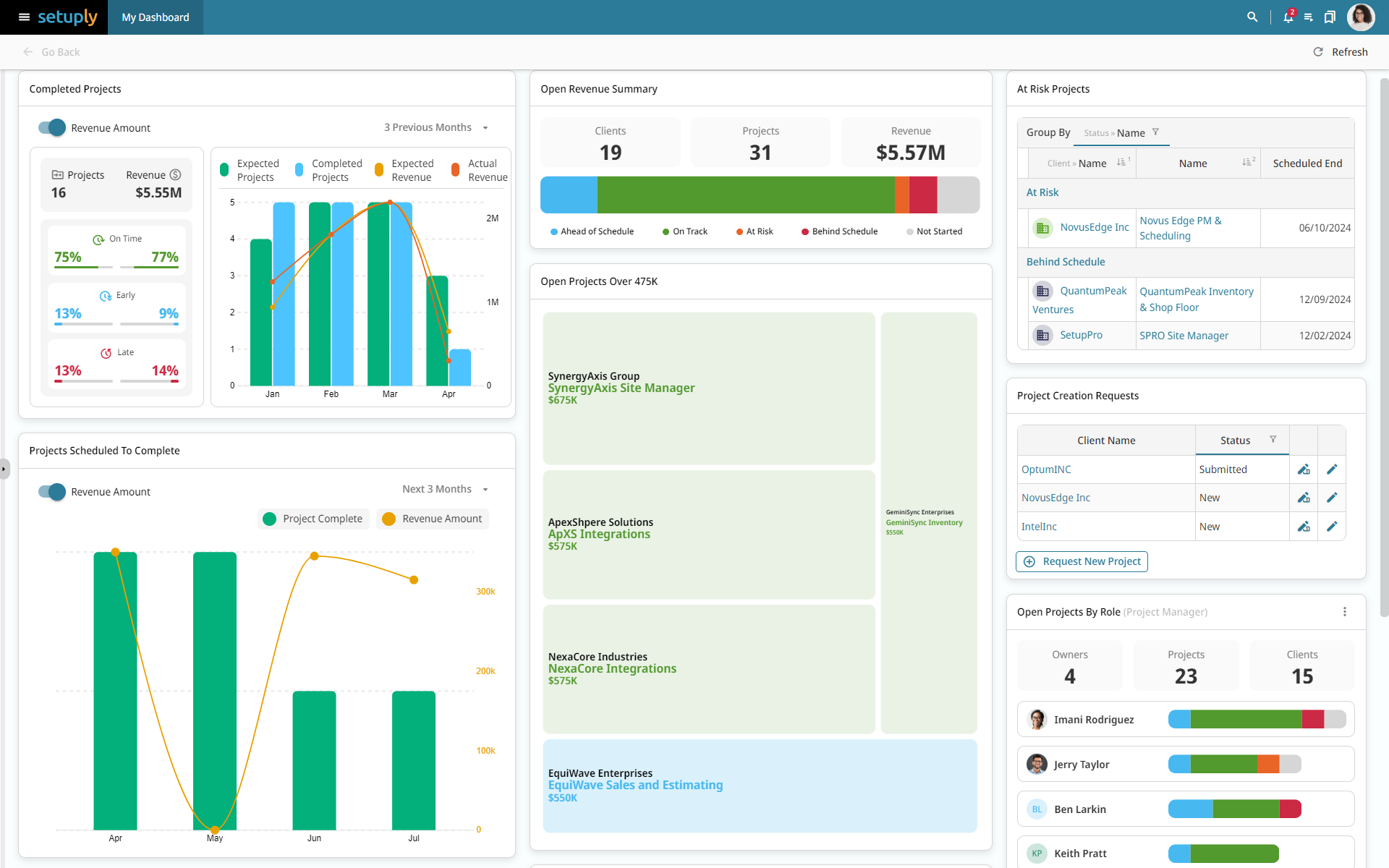 Setuply Setuply Leadership Dashboard