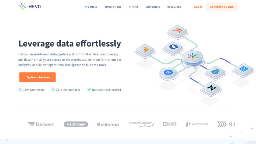 Hevo Data Landing Page